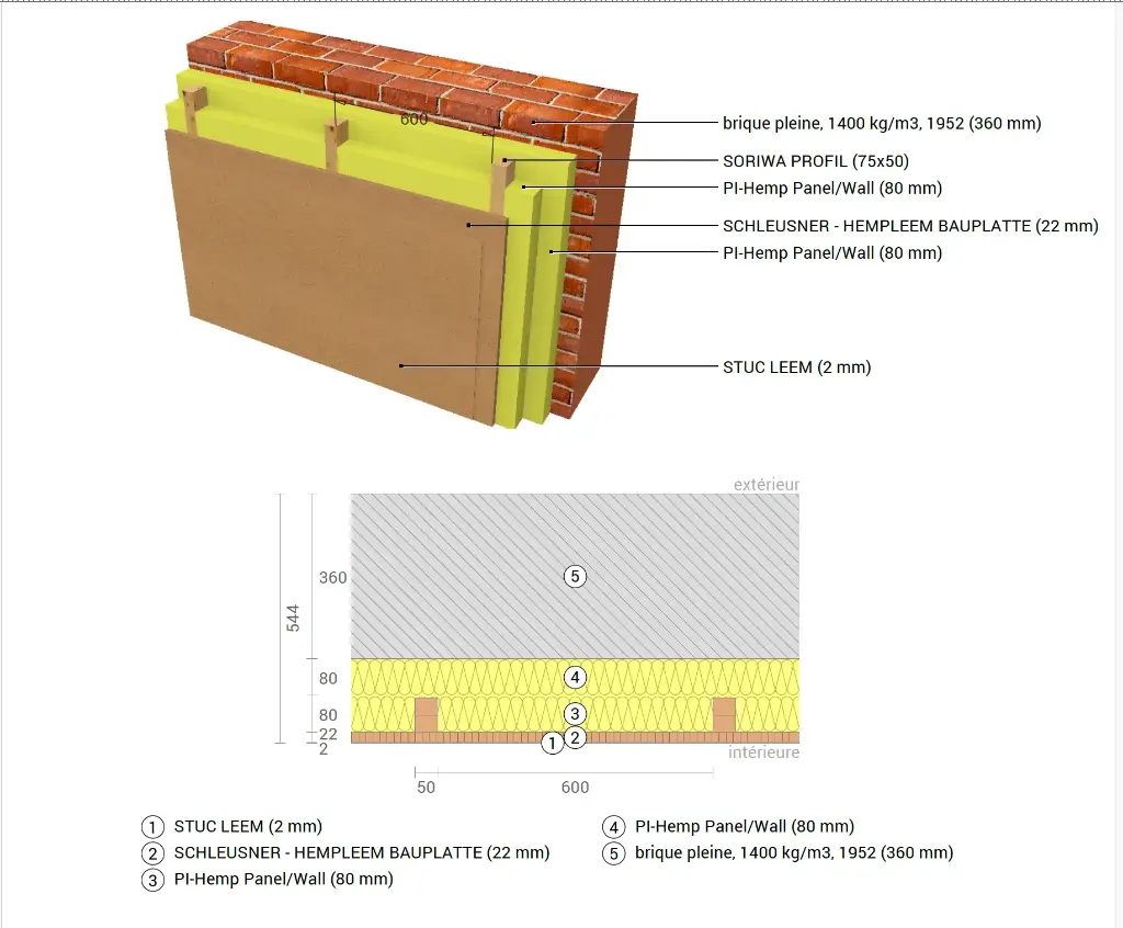 Kit cloison de doublage intérieur biosourcée – R = 4,1 m²·K/W – 1  m² - 160mm isolation + 22mm plaque
